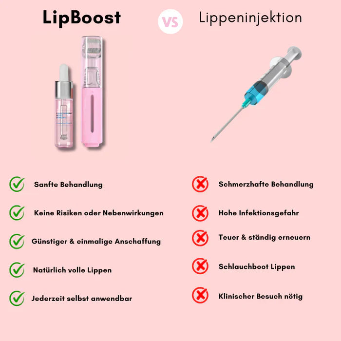 Glownetz. Liplift Roller - Mit wenigen Anwedungen zu volleren Lippen